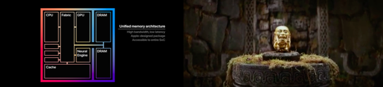 (8) Now you can get into the detail. What is useful and why? What's exciting? How will this prevent a future problem and what will happen next? How do we get back to where we came from? You have to introduce these concepts into the viewers' minds.