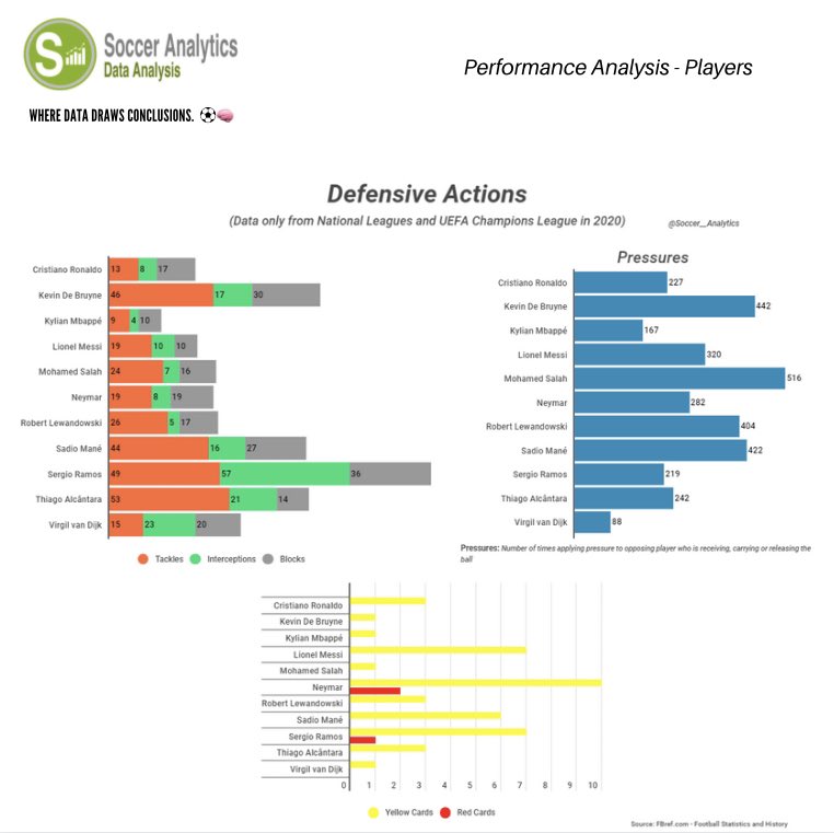 Soccer Analytics (@SADataAnalysis) / Posts / X