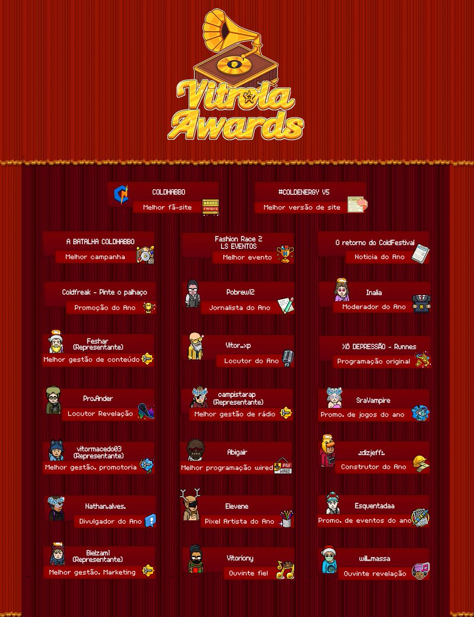 VitorioneHB's tweet photo. Votem na Nossa Chapa da @ColdHabbo ficaremos muito Grato por todos vocês 💙 @PixelFeedHB
#AvanteCold #BiCold #ColdHabbo #VitrolaAwards https://t.co/X0khb3MN09