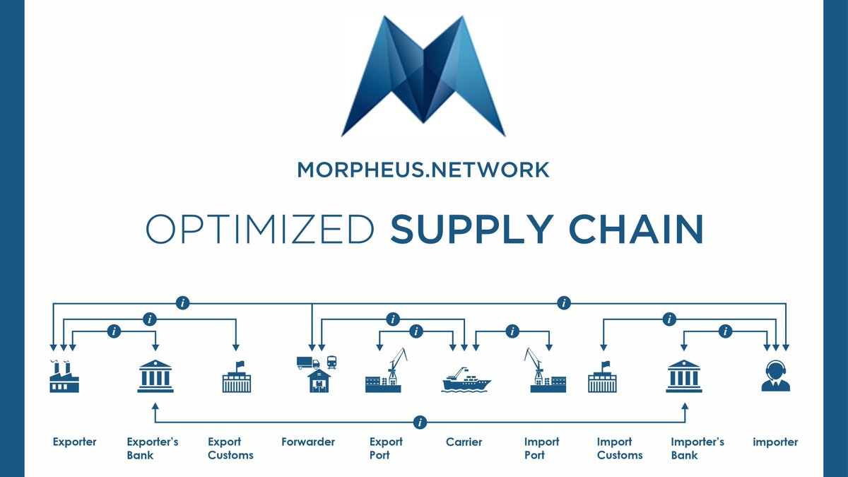 11/12Morpheus is middleware. They sit between all the different Supplychain systems (e.g. ToolChain). They collect the datapoints of different Enterprise Resource Planning systems and deliver more transparency and actionable data to the companies using the platform. $MRPH