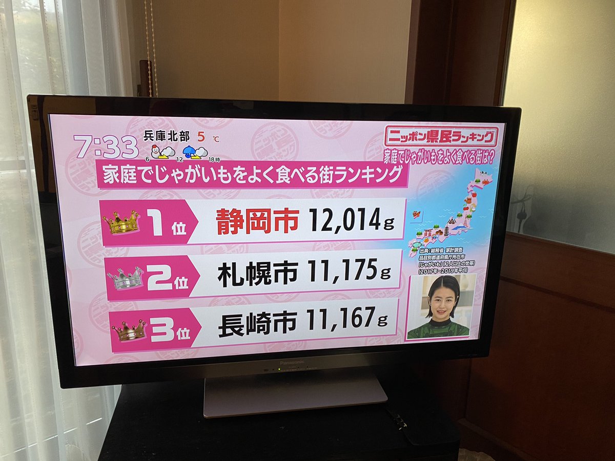本田 淑美 キッチンスタジオmogu あさちゃんにて 静岡市が一位の理由知りたかったのに 三島や浜松のじゃがいもやコロッケ の話しばかり 静岡市のじゃがいも コロッケ事情はどこに行ったのよー 静岡市で三島コロッケは食べないし あさチャン 本田 淑美 キッチンスタジオmogu あさちゃんにて 静岡市が一位の理由知りたかったのに 三島や浜松のじゃがいもやコロッケ の話しばかり 静岡市のじゃがいも コロッケ事情はどこに行ったのよー 静岡市で三島コロッケは食べないし あさチャン