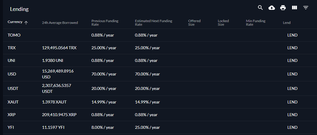 4) LEND as much USD (and tokens) as you can borrow in tradfin. Rates are through the roof.You collect 70% a year for lending USD right now. Sink these cheap dollars to where people pay for them according to their real depreciation rate.