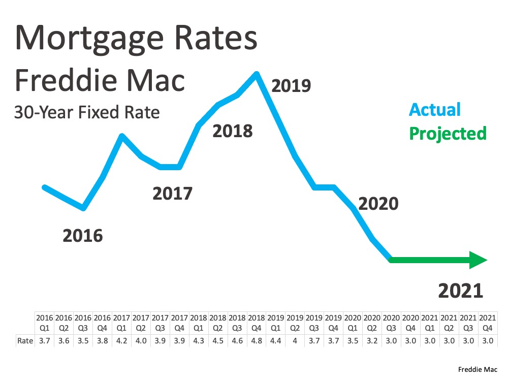 brandon_findley's tweet photo. 3 Reasons to Be Optimistic about Real Estate in 2021 https://t.co/gNc8FqpCt4 https://t.co/ZWeCf7Kb0l