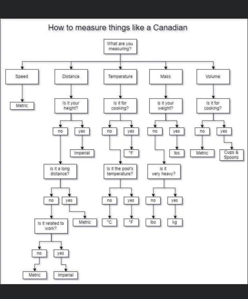GeographyLane's tweet photo. Canadian colleagues: can you confirm? Quantification is so fascinating. https://t.co/Sdo9ZwE5UA