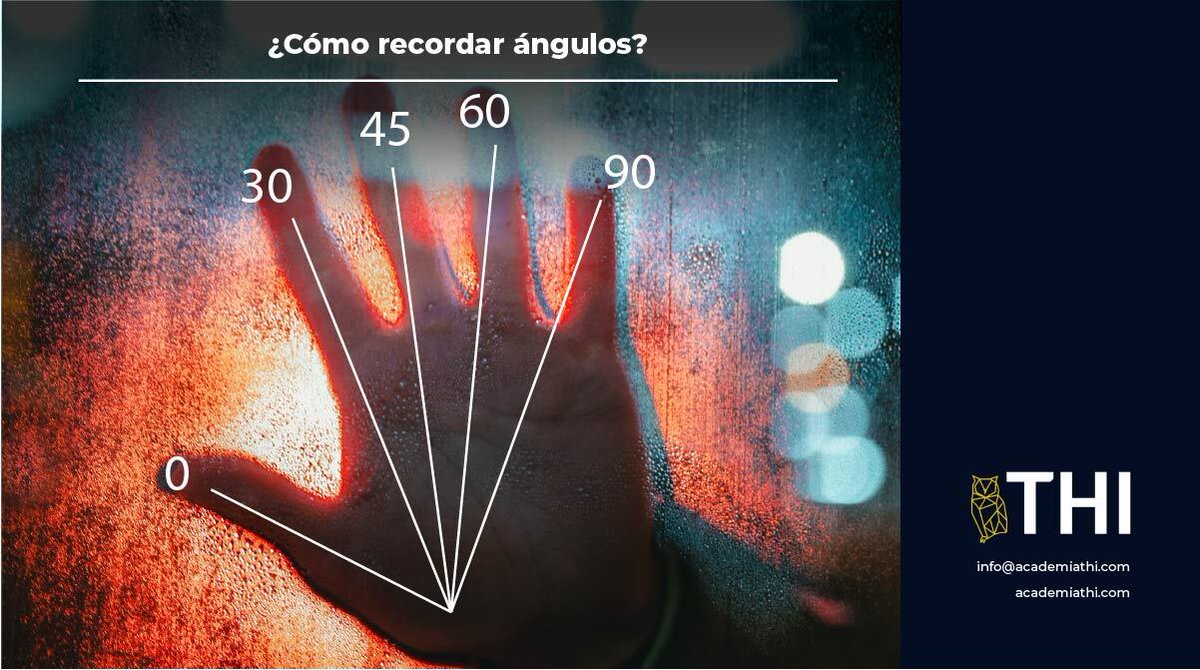ThiAcademia's tweet photo. Tip sobre ¿Cómo recordar los ángulos?
Recuerda que nosotros te podemos ayudar a desarrollar tus habilidades matemáticas con nuestros cursos.
https://t.co/hQQDYSeN2Y

#AcademiaTHI #tipsmatemáticos #matemáticas https://t.co/NkXJXHNf9e