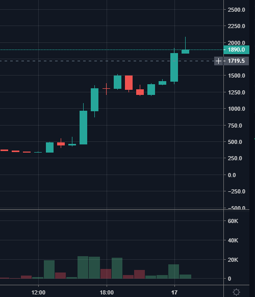 5) Have fun with some other instrumentsA) Long/short Microstrategy futures in the direction of overnight BTC move while traditional markets are off [pure alpha]B) Short TRUMPFEBC) Buy MOVE contracts on days like today with big breaks for daily 5X