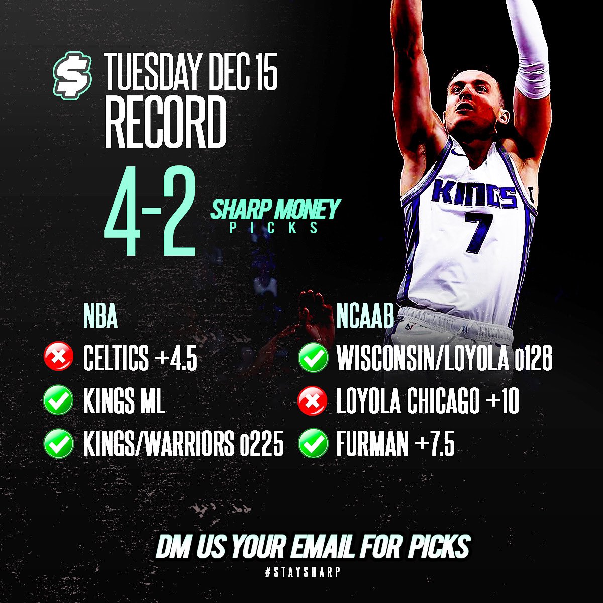 sharpmnypicks's tweet photo. 4-2 evening for our free mailing list • Get today’s picks 🔥 DM us your email to join the Sharp Money team https://t.co/48kM2MuzvQ