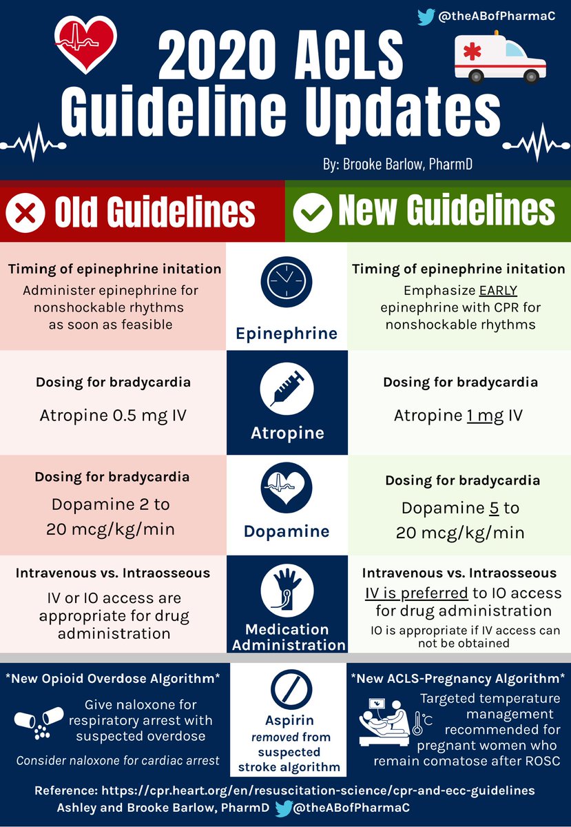 🔥 ACLS Updates 2020!🔥 Here is an infographic to summarize the