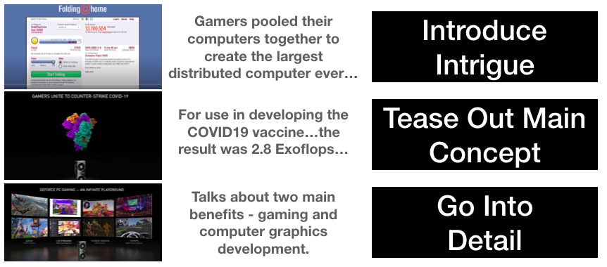 They teased out everything they wanted to talk about, the whole pattern within...that's right -- 2 minutes and 45 seconds, or under 2.8 minutes...