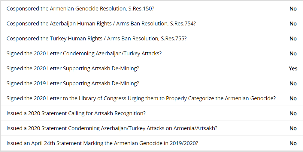AdamSmithMD's tweet photo. @ChrisCoons @SenThomTillis Senators Coons &amp; Tills, while we appreciate your concern related to #humanrights in Iran, your joint track record👇 suggests that you might be selective &amp; subjective in your approach to human rights as part of 🇺🇸 #FoPo. IMHO, U support HR everywhere or wait till the of your term. https://t.co/ZaM5qsUurp