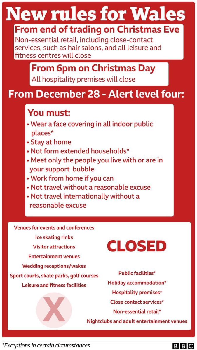 So this is happening to us in Wales from Christmas Eve then.