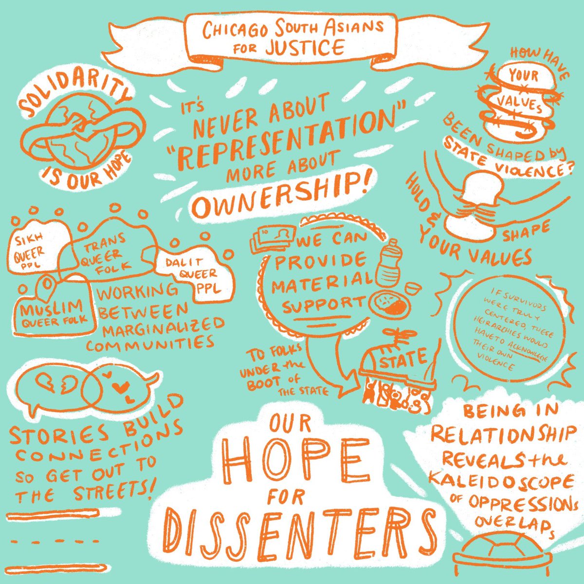 ChiSA4Justice's tweet photo. Here’s an artful recap of our year-end event courtesy of Cori Lin! #IndiaChiSolidarity https://t.co/IHrL7ZDrpA