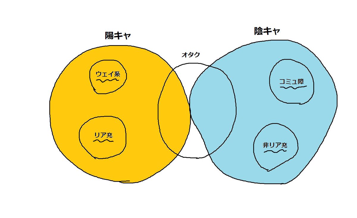 治し コミュ 方 障