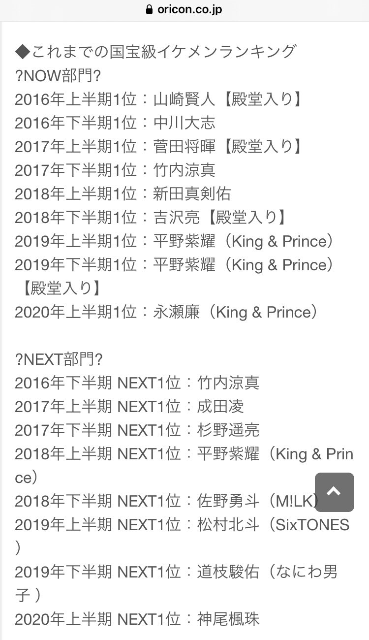 かこるか Viviの国宝級イケメンランキングの歴代を見ているとブレイク俳優の近年の変遷が窺えて興味深い 特にnextがブレイク前夜が伝わってくる ここに顔を出し始めるジャニーズは新人で俳優畑の感があり納得するなー そして永瀬廉くん連覇おめでとう