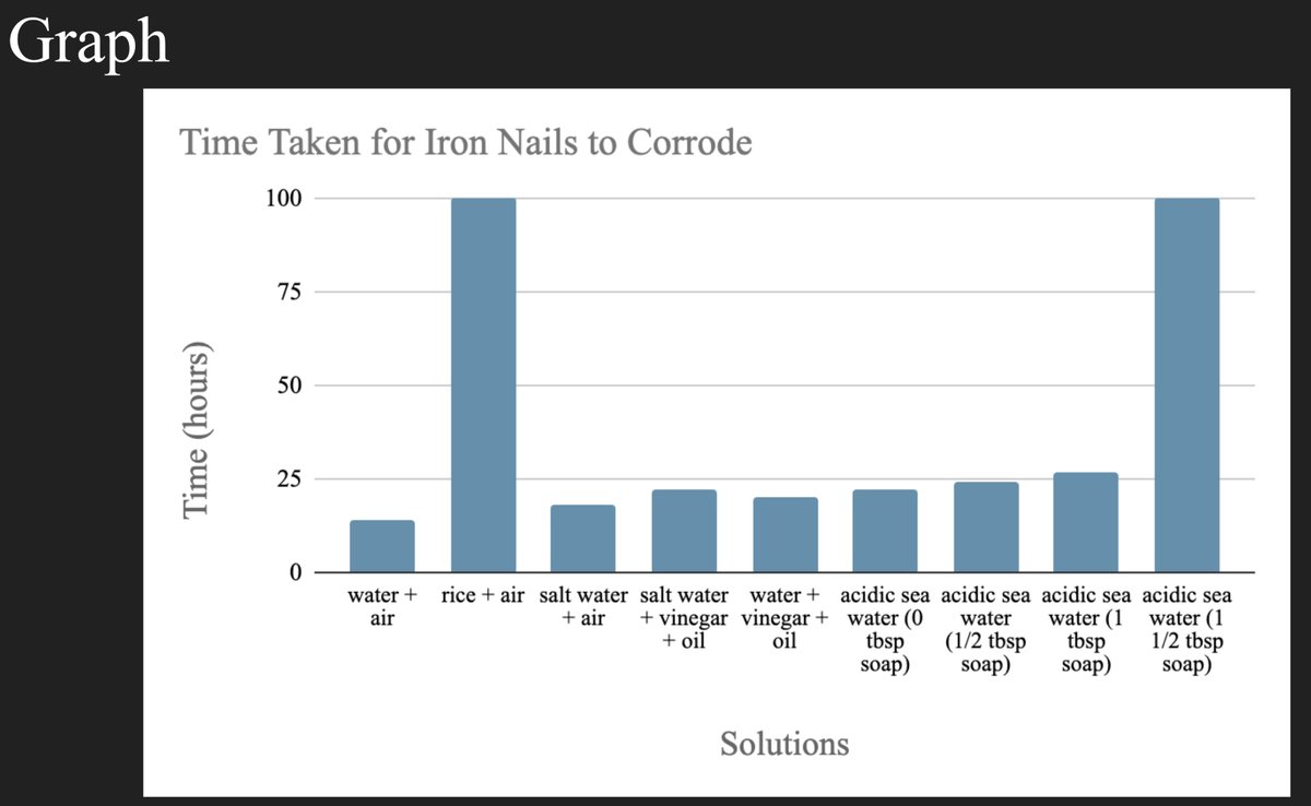 Miss_DTran's tweet image. problem solving the #scienceway