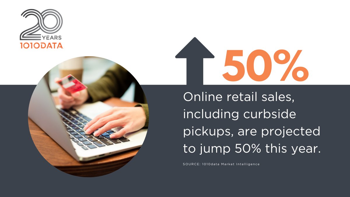 1010data's tweet photo. According to #1010data in this @WSJ article, online #retail sales are projected to jump 50% this year. Read about the brands hoping this year’s growth in #online, which helped drive a record number of bankruptcies, will help in their shift to online-only. https://t.co/h0YkHfu2hQ https://t.co/hFVLTCRKDu