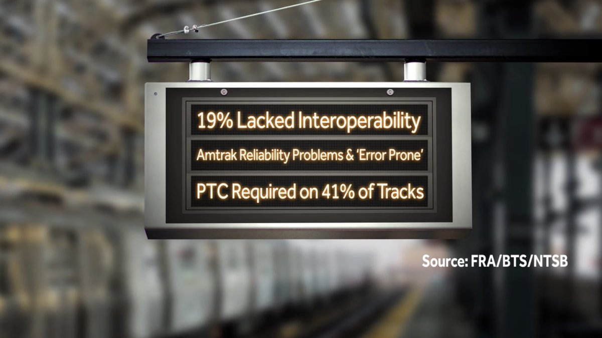 MORE: Even with PTC deadline, US rail lines not as safe as they could be: •19% lacked PTC interoperability as of 12/3;• @AmtrakOIG:  @Amtrak can’t easily measure reliability problems, workaround “error prone”;•PTC only required on 41% of US rail miles:  https://bit.ly/2WmvS5x 