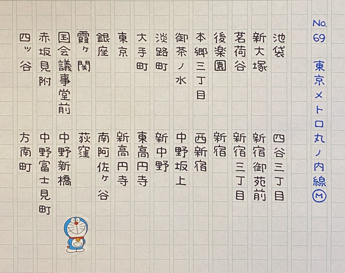 ট ইট র ありがとうナイスたい はんこ屋 鉄道路線書写 東京メトロ丸ノ内線 今日はレッドの丸ノ内線 以前東京に住んでる友だちと四ツ谷でごはん食べた時に乗りました チェコ 料理のお店だった オシャレなとこ知ってるなぁ ট ইট র ありがとうナイスたい はんこ屋 鉄道路線書写 東京メトロ丸ノ内線 今日はレッドの丸ノ内線 以前東京に住んでる友だちと四ツ谷でごはん食べた時に乗りました チェコ 料理のお店だった オシャレなとこ知ってるなぁ