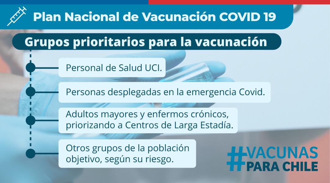 Excelente noticia!! ¡El Plan Nacional de Vacunación Covid-19 comienza este mes! El Pdte.<a href="/sebastianpinera/">Sebastian Piñera</a> acaba de anunciar  la llegada de vacunas certificadas a Chile 💉🇨🇱 y los grupos y regiones prioritarios para la primera etapa de vacunación💪