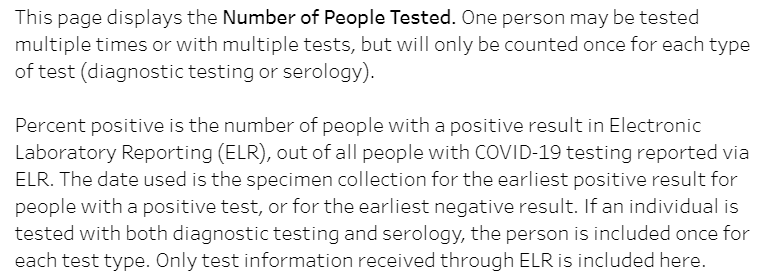 We know to do this now only because of the new "Tests Conducted" tab and the Info button (pic 1).It makes sense to only count a person as a case once (Unique Positive), but it does not make sense to only count the first negative test. Doing this inflates true Positivity./3