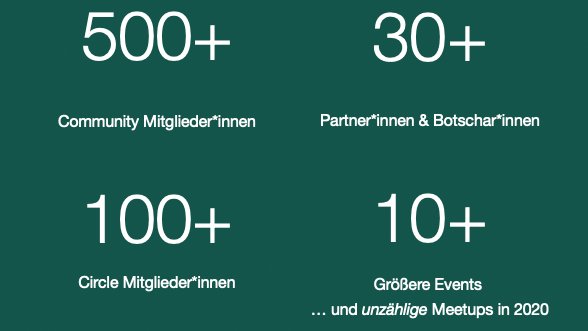 newmittelstand's tweet photo. Das beste Weihnachtsgeschenk bist DU: wachsende #NewMittelstand Community - Frohe Weihnachten! https://t.co/yyD7AMQgAQ