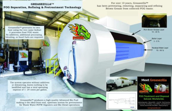 biofuelsmag's tweet photo. @Greasezilla_DR the FOG separation system has garnered attention in multiple industry sectors for its ability to reduce waste and recover advanced #biofuel and biofuel #feedstocks for cleaner energy.
#biofuels #biodiesel #grease #foodwaste 
https://t.co/1n0lOWmLdC https://t.co/YlrTAxzZ3d