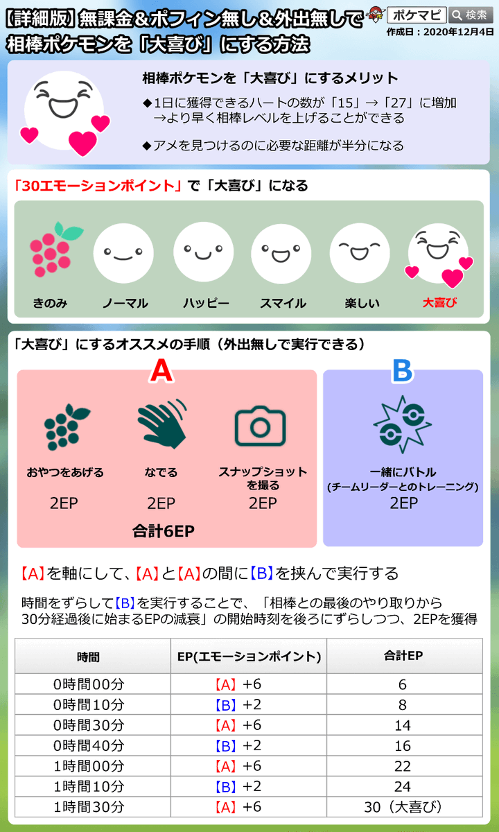 ポケモンgo攻略情報 ポケマピ 最新動画 アラームを活用して 無課金 ポフィン無し 外出無しで相棒ポケモンを 大喜び に する方法 獲得epの増加で大幅に早く大喜びにできるようになったので ぜひお試しください 動画はこちら T Co ポケモンgo攻略情報 ポケマピ 最新動画 アラームを活用して 無課金 ポフィン無し 外出無しで相棒ポケモンを 大喜び に する方法 獲得epの増加で大幅に早く大喜びにできるようになったので ぜひお試しください 動画はこちら T Co