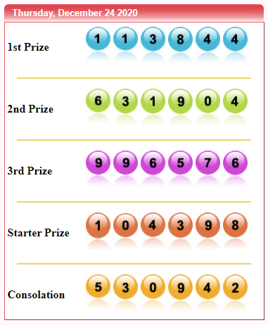 lebah4d4's tweet photo. SydneyPools
(24/12/2020)
RESULT : 3844
SHIO : ULAR

Link daftar : https://t.co/bnijmuMUyc                                      
Link  : www.lebah-4d. com

#bandartogel #agentogel #judionline #togelterpercaya #togelonline #lebah4d #agenjudi #situstogel #togelsdy #keluaransydney https://t.co/Omkkd4ssOs