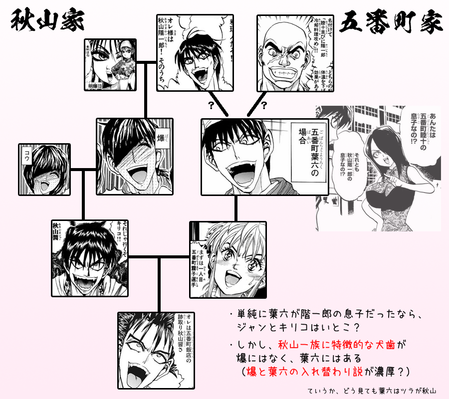 Twitter এ ちゆ12歳 21周年 最近の 鉄鍋のジャン の 五番町葉六 と 秋山爆 の件について 自分の脳内情報整理のため 秋山 五番町の家系と顔の比較の画像を作ったのを 一応ツイートしてみます 若干の考察付き あと 大谷日堂先生は物忘れが多い気がする Twitter এ ちゆ12歳 21周年 最近の 鉄鍋のジャン の 五番町葉六 と 秋山爆 の件について 自分の脳内情報整理のため 秋山 五番町の家系と顔の比較の画像を作ったのを 一応ツイートしてみます 若干の考察付き あと 大谷日堂先生は物忘れが多い気がする