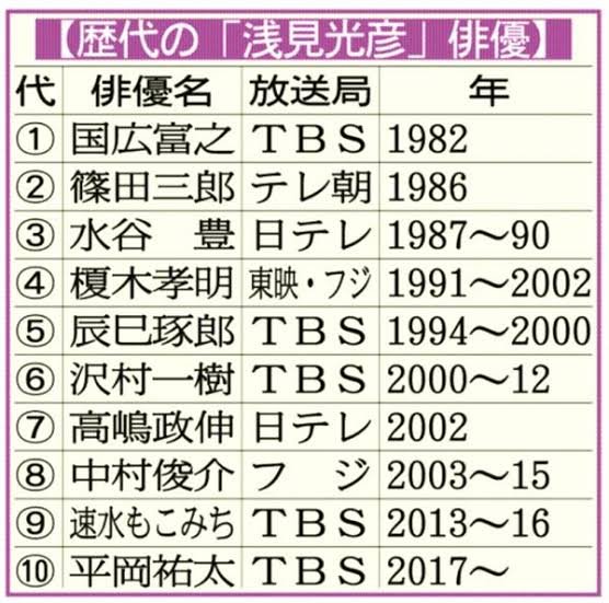 浅見光彦 Twitter Search