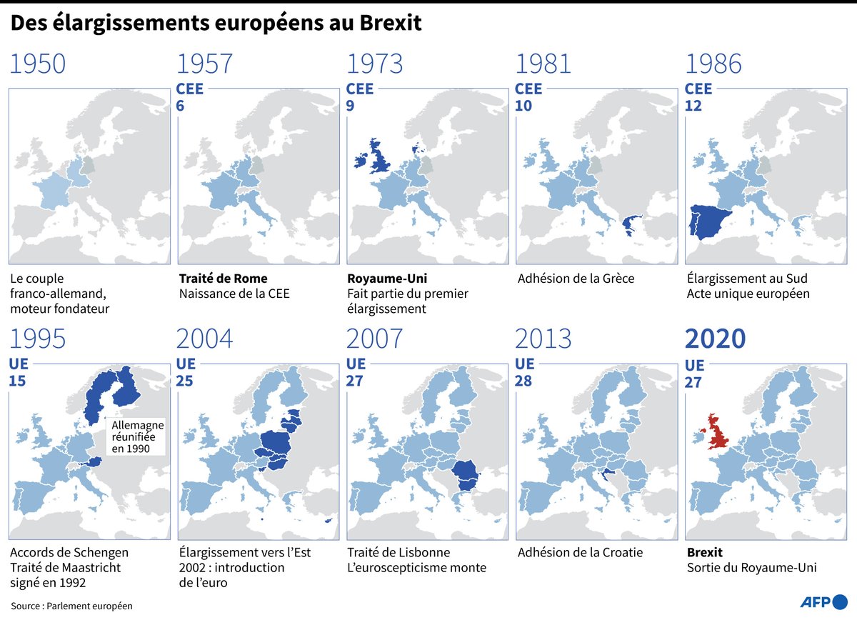afpfr's tweet photo. Chronologie : des élargissements de l'Union européenne jusqu'au #Brexit #AFP https://t.co/UwzVdeuVtN