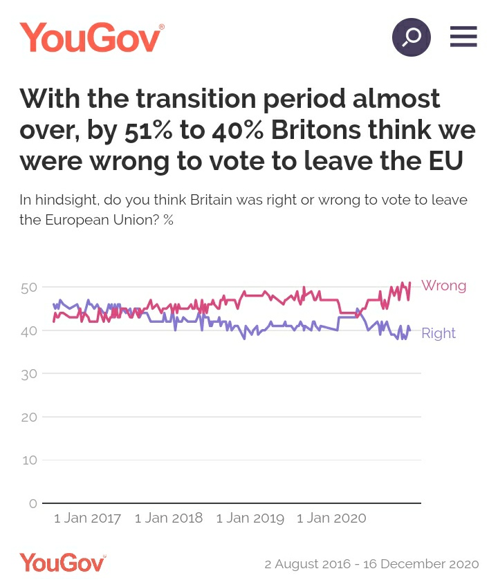 A Brexit deal is an opportunity for its advocates to "normalise" Brexit. Leavers have got quite a lot of what they sought (if not 110%) and there is a longterm strategic case for showing the losers that values they care about (eg internationalism, openness) can persist