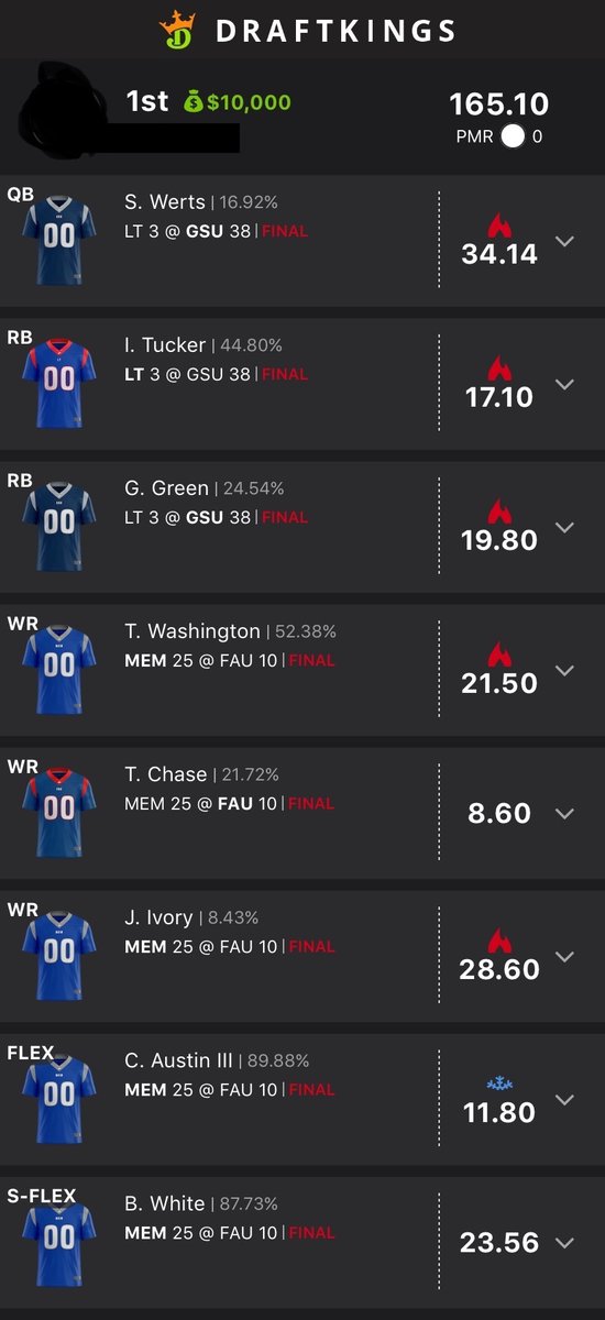 CheatCodeFS's tweet photo. MAJOR TAKEDOWN! Congrats to Mike, one of our #CFB and #CBB writers! We cover ALL sports! Join our slack for FREE here: https://t.co/gphXYh7UVG
#MLB #NBA #NHL #NFL #PGA #NASCAR #MMA #DFS #DraftKings #FanDuel @okiecowpoke14 @TheCodyHarvey https://t.co/HWsY88tHMU
