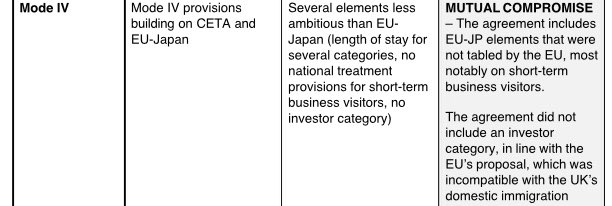 Would that win be rejecting be the ‘investor’ category proposed ... in the UK’s draft FTA text?