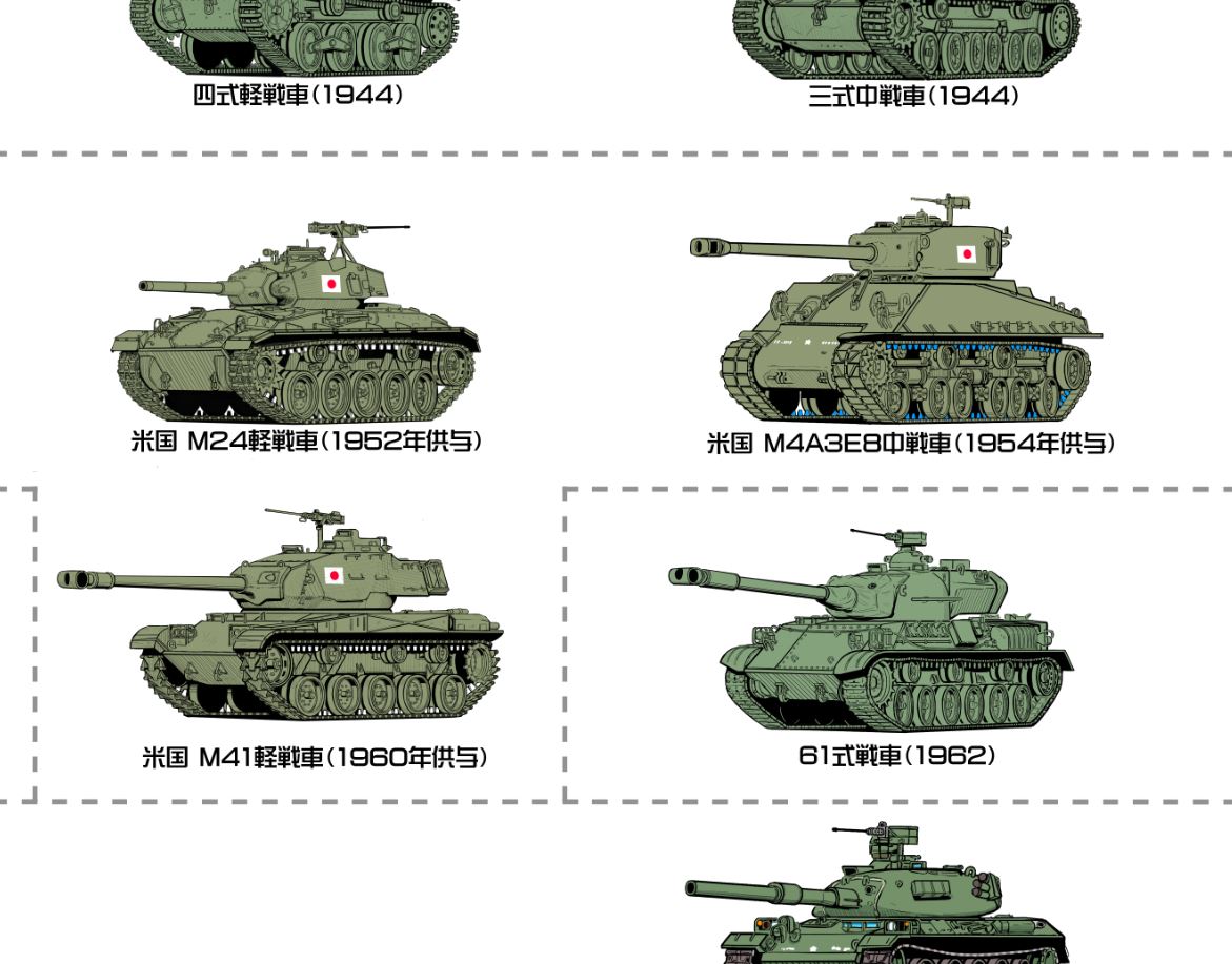 日本戦車年表の進捗。戦車史は戦前戦後で分けられたり、米軍供与戦車が省略されたりするので、このあたりを中心に切り取ってみると新鮮味がある。外国製の地図を見ると、その国が中心になっていて視点が変わって面白いのと似てる。 