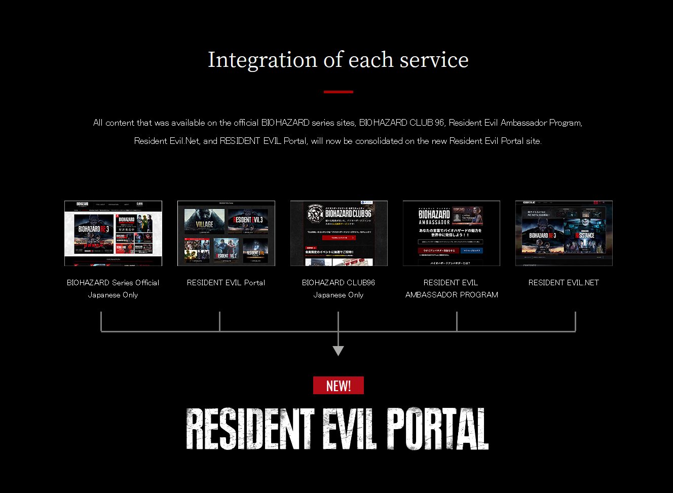 RESIDENT EVIL.NET  Resident Evil Portal