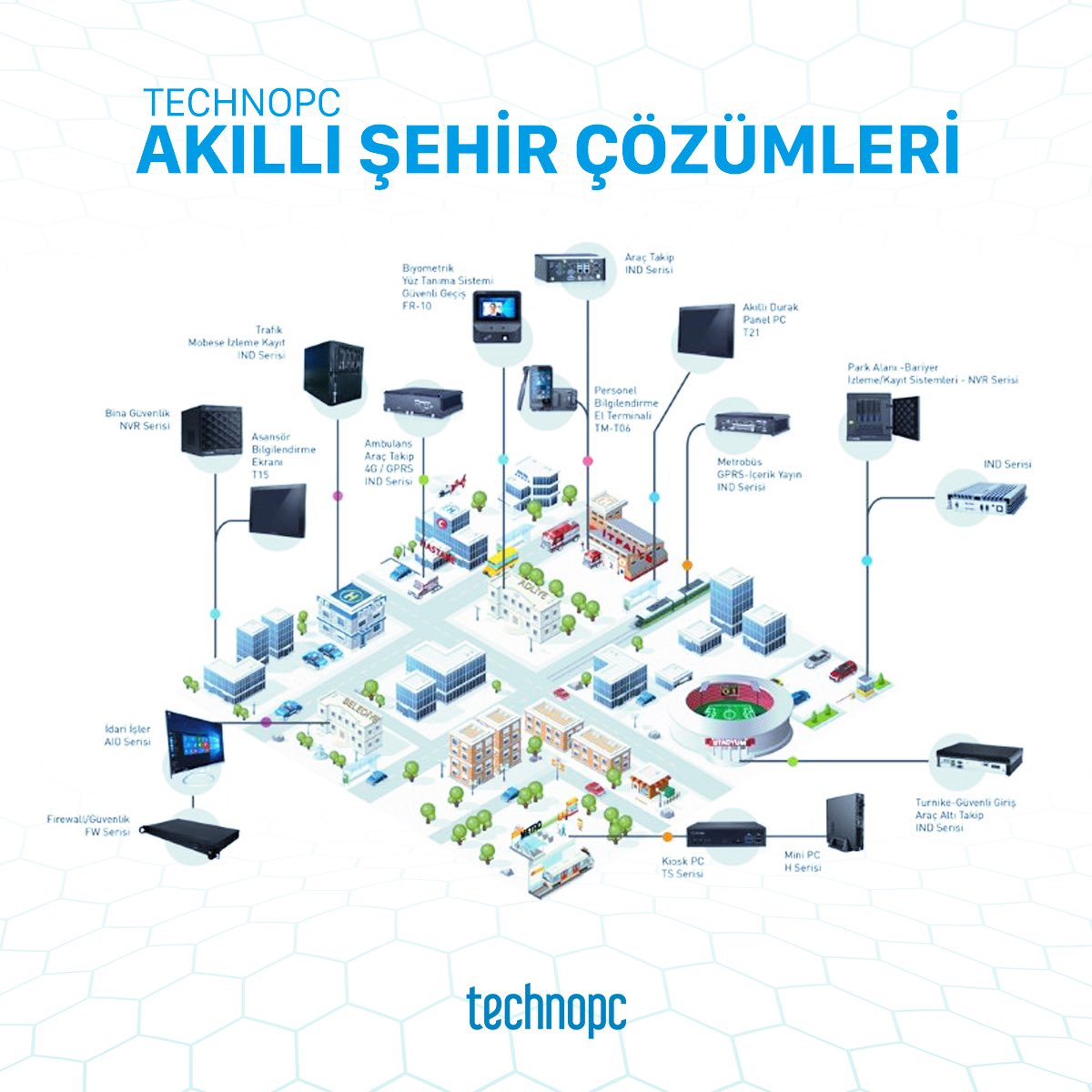 Technopc_Global's tweet photo. Technopc Akıllı şehir çözümleri, günlük hayatta kullandığımız manuel işlemleri ; en doğru ve en hızlı çalışma disiplini ile otomatik bir hale getirmektir.
#Technopc #computer #teknoloji #yeninesil #yerliüretim https://t.co/QsB2Ff5uFN