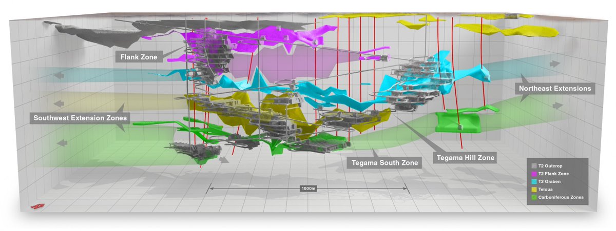im_mining's tweet photo. .@AtomicCorp has announced that The Presidential Decree granting the #MiningPermit has been approved by the Council of Ministers for the company's #Dasa #Uranium Project in #Niger: Phase I is a 12-year, 4.4 Mlb/y U3O8 sub-level blasthole retreat mine https://t.co/SJbZNucTPp https://t.co/gsKsF3SOFt