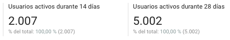 planaspa's tweet photo. Por primera vez hemos sobrepasado, según Google Analytics, la cifra de 5000 usuarios activos al mes en la web leyendo #InformeLanaspa . Mucho más de lo que podía esperar al lanzar el proyecto en abril de este año. Muchas gracias a todos! 😍😍 https://t.co/YHltKrGuCC