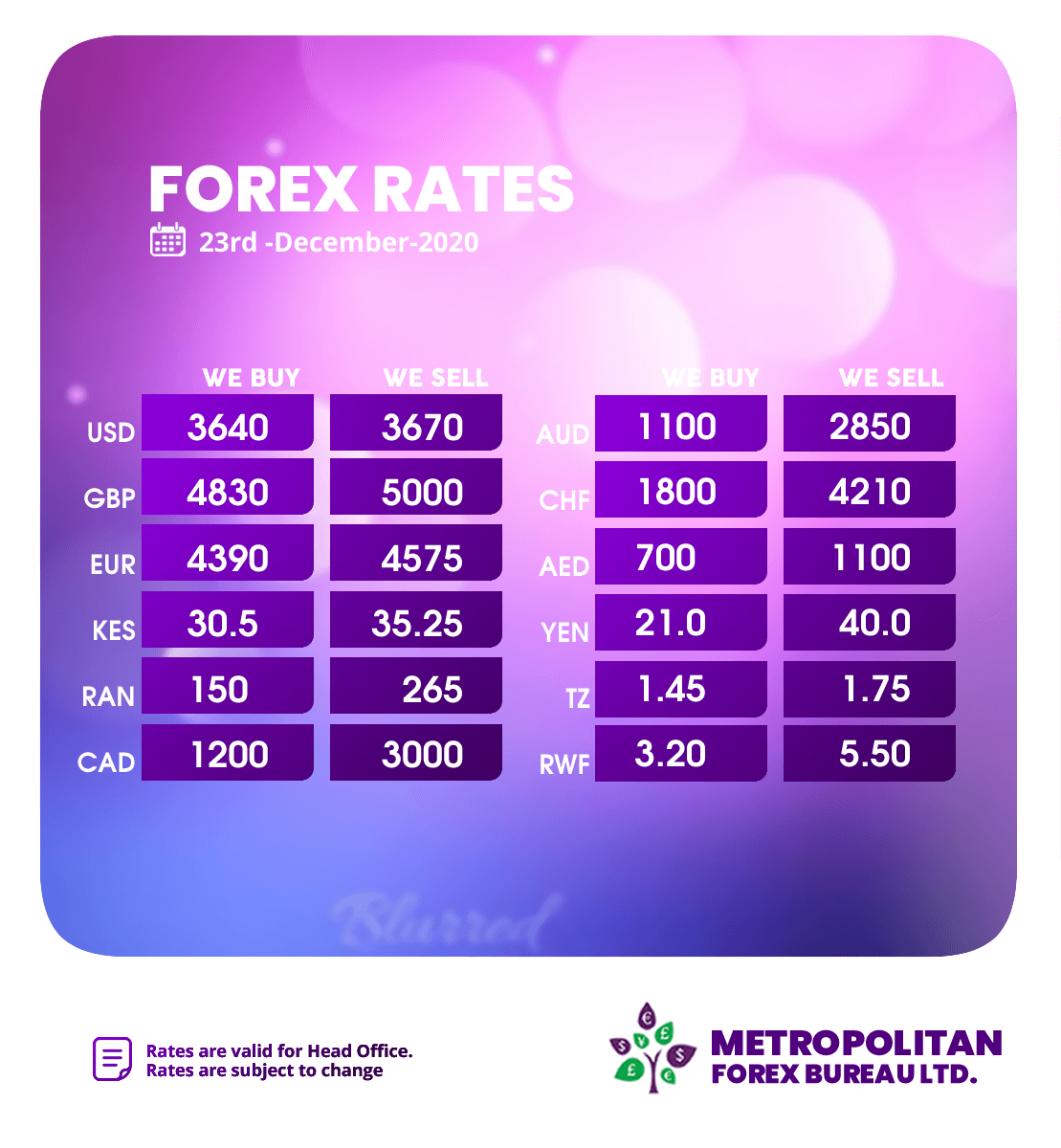 MetropolitanFbx's tweet photo. Forex Update https://t.co/oBq4sc6OXU