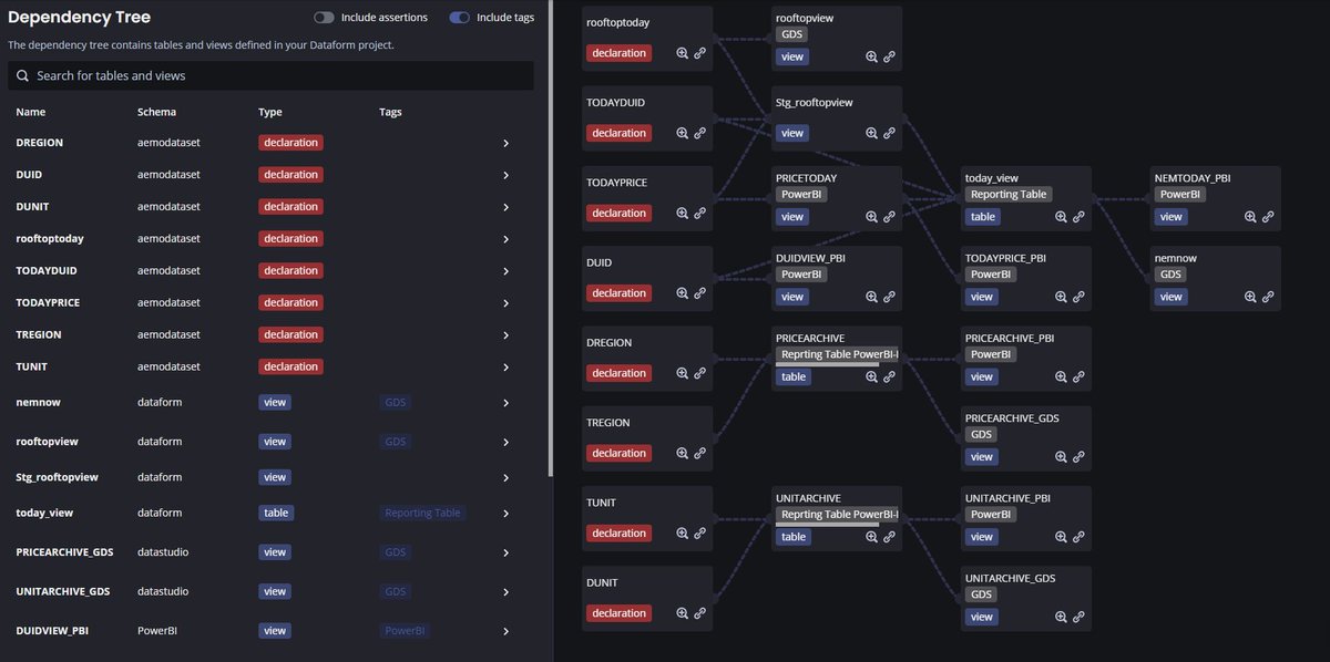 mim_djo's tweet image. blog post coming sometimes, but I think #BigQuery #Dataform and #PowerBI is 🔥🔥🔥🔥 combination