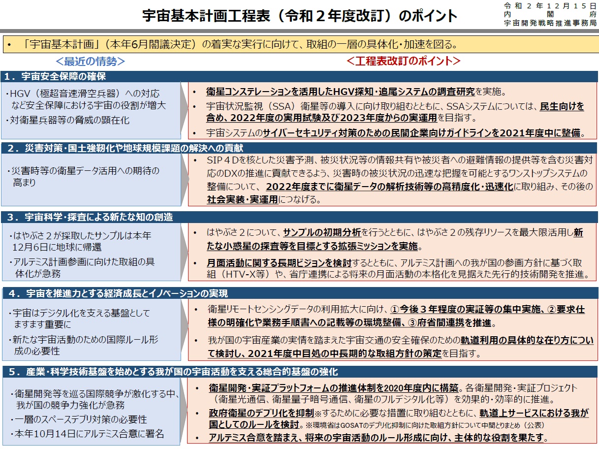 宇宙開発戦略本部で 宇宙基本計画工程表 平成30年改訂 が決定 関連ニュース みちびき 準天頂衛星システム Qzss 公式サイト 内閣府