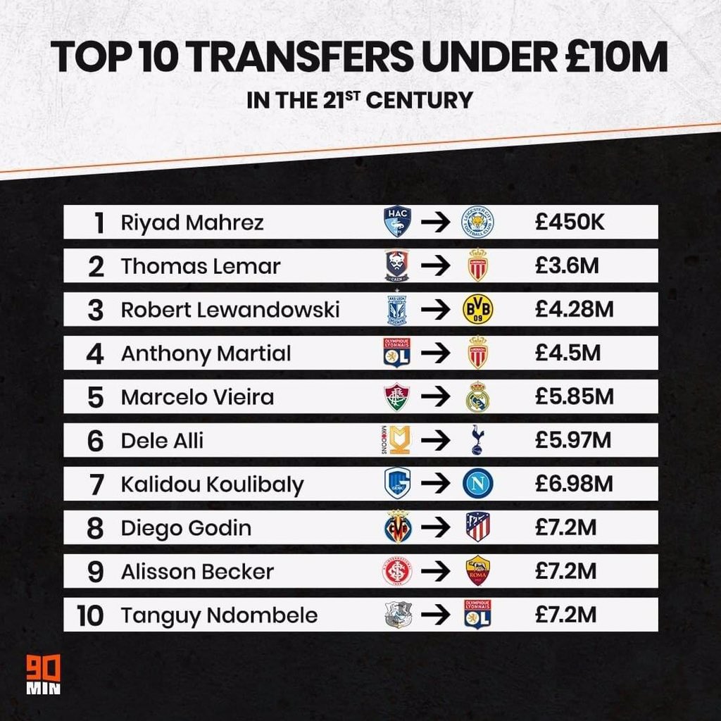 The guy sef rememble musa 