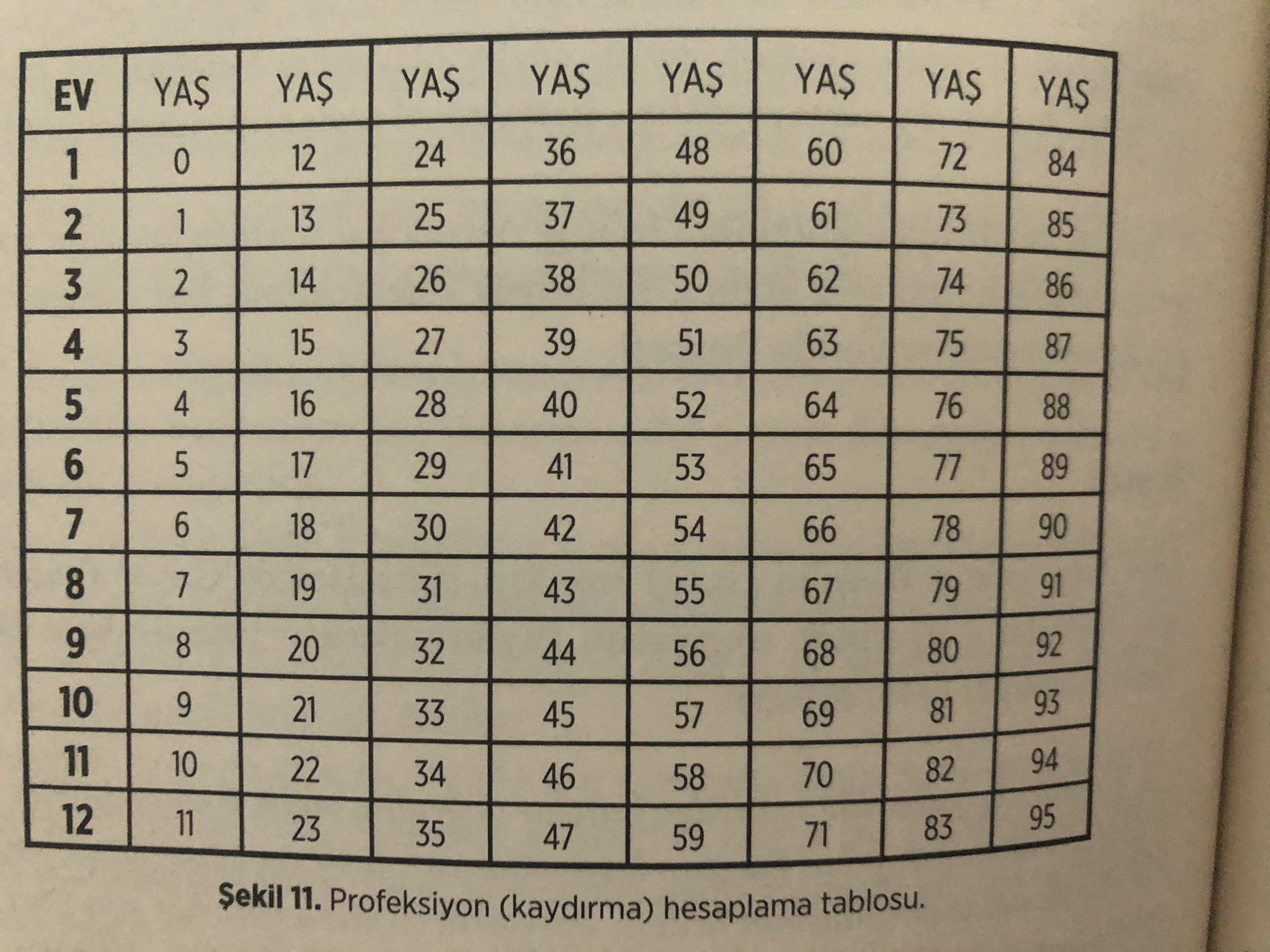 Umay Sur Twitter Profeksiyon Hesaplama Tablosu Kac Yasindaysaniz O Yil Yukselen Ev Yoneticisi Konumlari Aldigi Acilar Etkili Olur Kac Yasindasiniz Bakalim O Yil Hangi Eviniz Yonetiyor Sizi Beni 2 Evim Yonetiyor