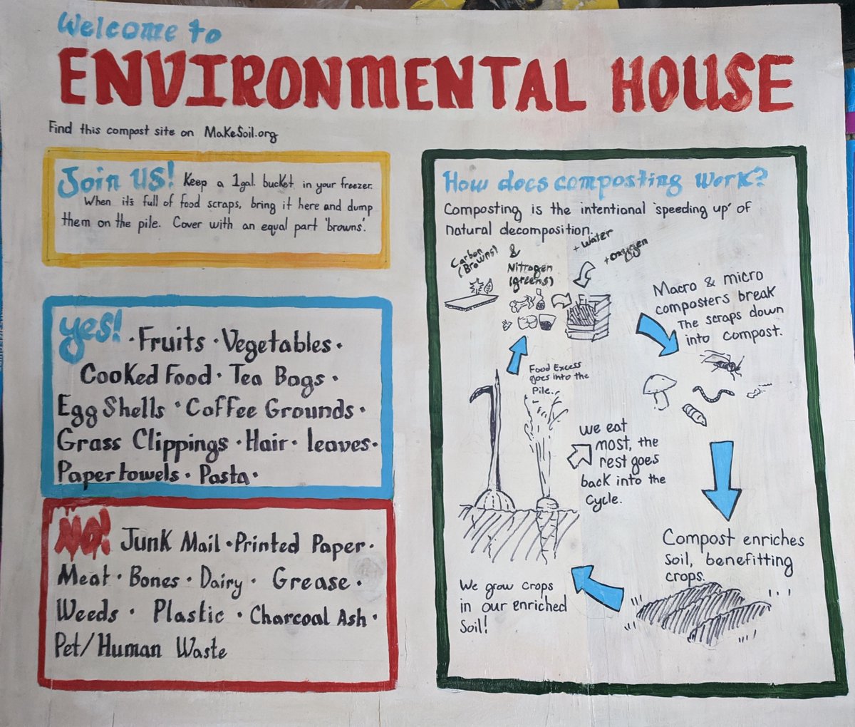 MakeSoil's tweet photo. Loving this hand-painted poster one of our Soil Makers made to adorn their Soil Site, educating Soil Supporters and passers-by! #soilmaker #soilstories #makesoil https://t.co/A5m322SsvY