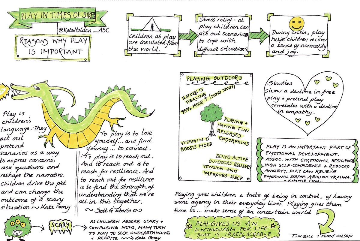  @KateHolden_ASC shares such great advice for school staff and parents/carers. I love her sketchnote on how play can be an important buffer for stress.