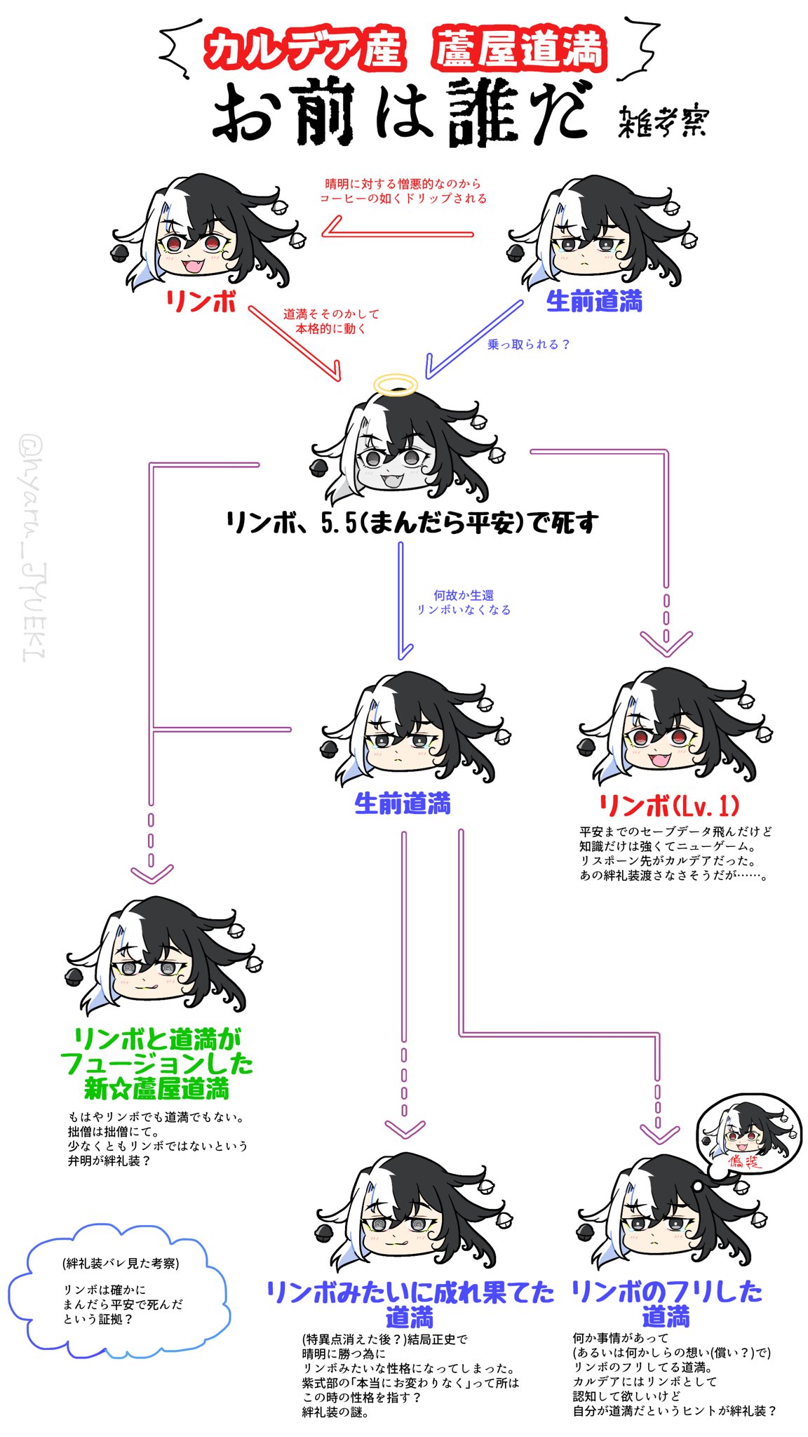 Jyueki カルデア産の道満が道満なのかリンボなのか新蘆屋道満なのかが分からなすぎた妄想多め雑考察 5 5バレ ほんのり絆礼装バレ Fgo