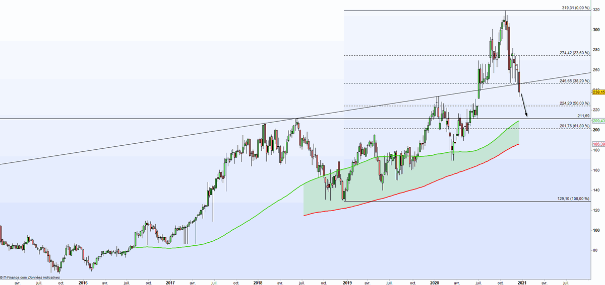 Cours du gaz naturel graphique, prévisions et actualités