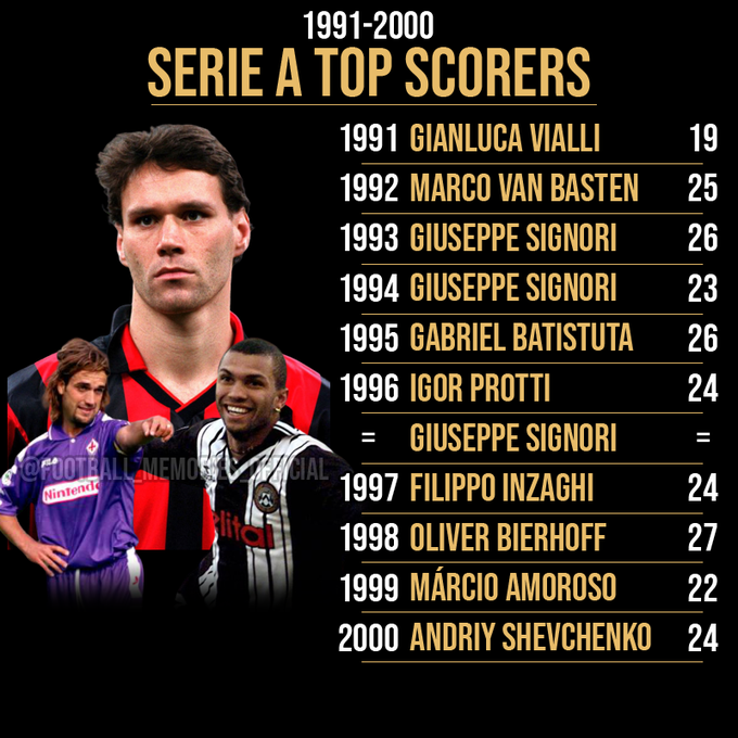 90s Football on "Serie A Top Scorers, 1991 to 2000. @FM_Twittah) / Twitter