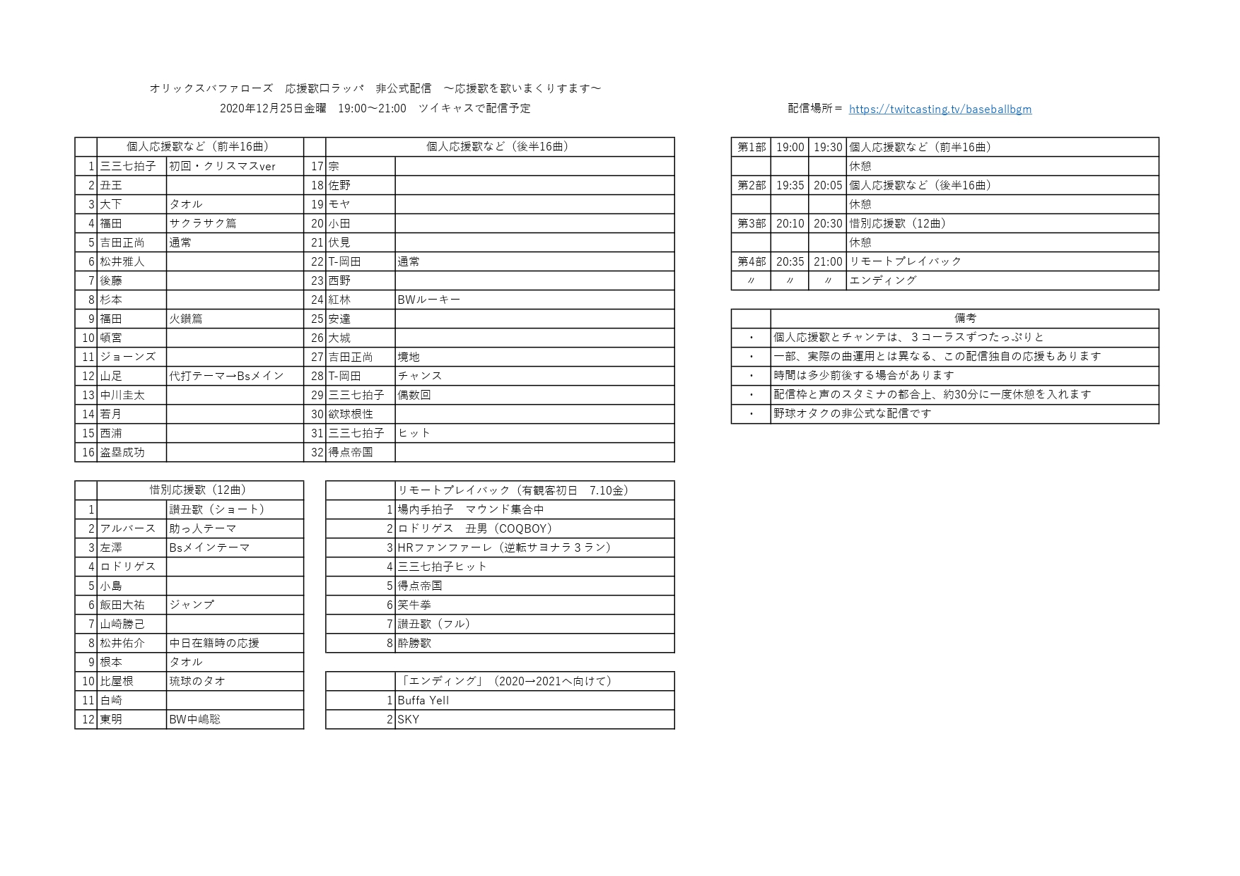 Brashimi 年忘れ配信 オリックスバファローズ 応援歌を歌いまくりすます 総決算 日時 12 25金 19 00 21 00予定 やる予定の曲目リストを公開します 個人応援歌は 背番号順ではなくランダムにしました 配信場所 T Co Ws0n0iknbw Brashimi 年忘れ配信 オリックスバファローズ 応援歌を歌いまくりすます 総決算 日時 12 25金 19 00 21 00予定 やる予定の曲目リストを公開します 個人応援歌は 背番号順ではなくランダムにしました 配信場所 T Co Ws0n0iknbw